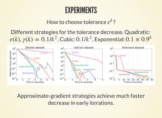 EXPERIMENTS
Comparison in terms of a validation loss.
Random = Random search, SMBO = Sequential Model-Based
Optimization (Gaussian process), Iterdiff = reverse-mode
differentiation .
 