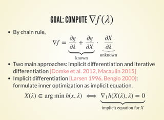 GRADIENT-BASED HYPERPARAMETER OPTIMIZATION
∇f = g − g∇2 ( h)∇2
1,2
T
( h)∇2
1
−1
∇1
Possible to compute gradient w.r.t. hyperparameters, given
Solution to the inner optimization
Solution to linear system
X(λ)
g( h)∇2
1
−1
∇1
computationally expensive.⟹
 