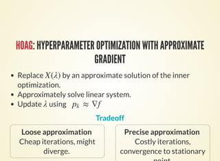 point.
HOAG At iteration perform the following:k = 1, 2, …
i) Solve the inner optimization problem up to tolerance , i.e. nd
such that
ii) Solve the linear system up to tolerance . That is, nd such
that
iii) Compute approximate gradient as
iv) Update hyperparameters:
εk
∈xk ℝp
∥X( ) − ∥ ≤ .λk xk εk
εk qk
∥ h( , ) − g( , )∥ ≤ .∇2
1
xk λk qk ∇1 xk λk εk
pk
= g( , ) − h( , ,pk ∇2 xk λk ∇2
1,2
xk λk )
T
qk
=
(
− )
.λk+1 P λk
1
L
pk
 