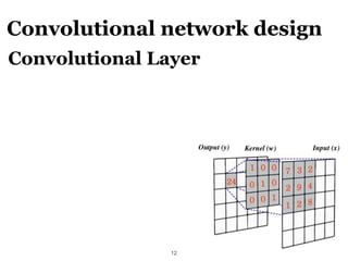 Convolutional network design
!12
Convolutional Layer
 