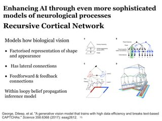 Enhancing AI through even more sophisticated
models of neurological processes
!15
Models how biological vision
• Factorise...