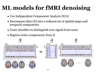 ML models for fMRI denoising
!25
• Use Independent Component Analysis (ICA)
• Decompose data (X) into a reduced set of spa...