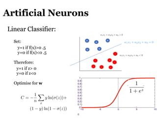 Artificial Neurons
!6
Linear Classifier:
w1x1 + w2x2 + w0 = 0<latexit sha1_base64="M6eAlkt6VPk6r5STizNG9EQwvk8=">AAAB/Hicb...