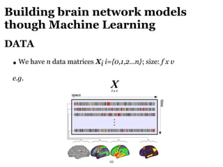 The symbiotic relationship between neuroscience and machine learning