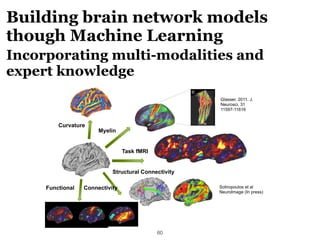 The symbiotic relationship between neuroscience and machine learning