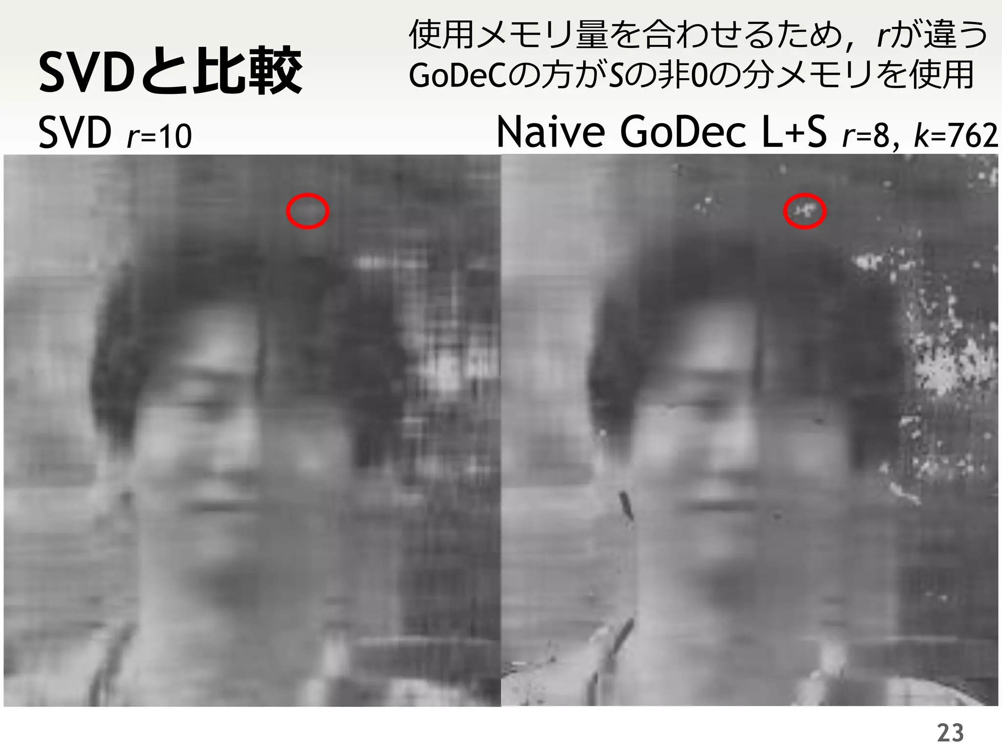 使用メモリ量を合わせるため，rが違う
SVDと比較     GoDeCの方がSの非0の分メモリを使用
SVD r=10     Naive GoDec L+S r=8, k=762




                                   23
 