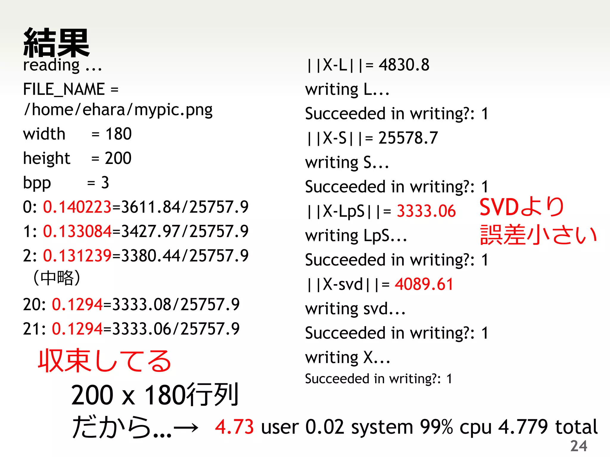 結果...
reading                       ||X-L||= 4830.8
FILE_NAME =                   writing L...
/home/ehara/mypic.png         Succeeded in writing?: 1
width = 180                   ||X-S||= 25578.7
height = 200                  writing S...
bpp     =3                    Succeeded in writing?: 1
0: 0.140223=3611.84/25757.9   ||X-LpS||= 3333.06 SVDより
1: 0.133084=3427.97/25757.9   writing LpS...         誤差小さい
2: 0.131239=3380.44/25757.9   Succeeded in writing?: 1
（中略）                          ||X-svd||= 4089.61
20: 0.1294=3333.08/25757.9    writing svd...
21: 0.1294=3333.06/25757.9    Succeeded in writing?: 1
 収束してる                        writing X...
                  Succeeded in writing?: 1
  200 x 180行列
  だから…→ 4.73 user 0.02 system 99% cpu 4.779 total
                                                       24
 