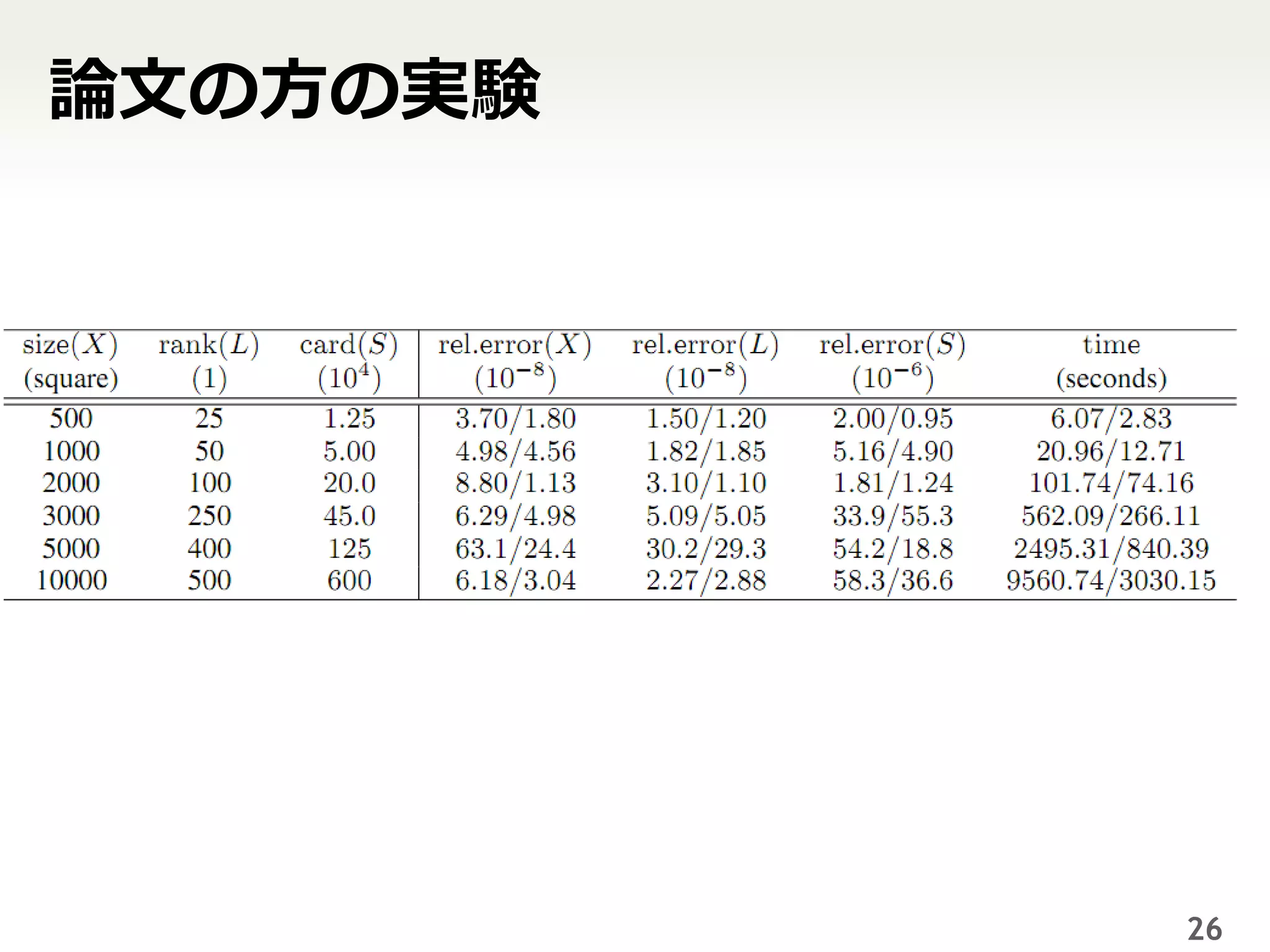 論文の方の実験




          26
 