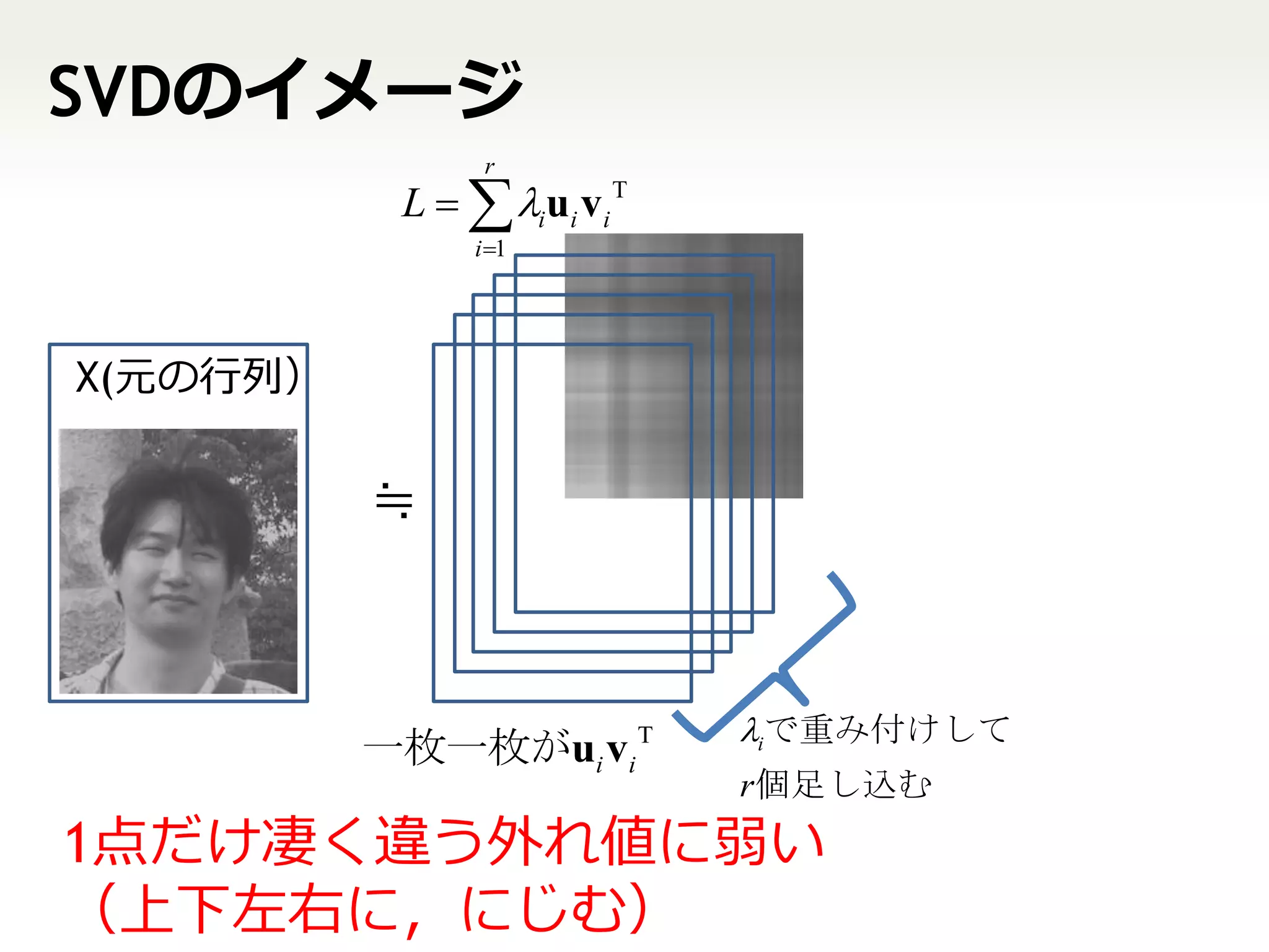 SVDのイメージ
                r
           L   iui vi T
               i 1




X(元の行列）

          ≒



                             iで重み付けして
          一枚一枚がui vi T
                             r 個足し込む
1点だけ凄く違う外れ値に弱い
（上下左右に，にじむ）
 