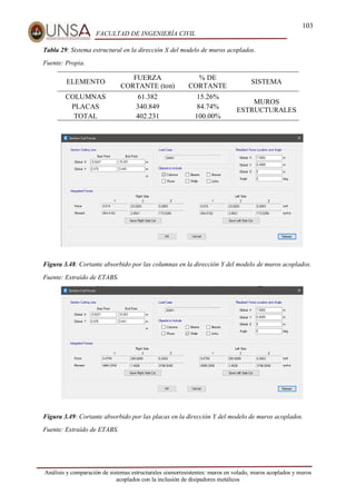 103
FACULTAD DE INGENIERÍA CIVIL
Análisis y comparación de sistemas estructurales sismorresistentes: muros en volado, muros acoplados y muros
acoplados con la inclusión de disipadores metálicos
Tabla 29: Sistema estructural en la dirección X del modelo de muros acoplados.
Fuente: Propia.
ELEMENTO
FUERZA
CORTANTE (ton)
% DE
CORTANTE
SISTEMA
COLUMNAS 61.382 15.26%
MUROS
ESTRUCTURALES
PLACAS 340.849 84.74%
TOTAL 402.231 100.00%
Figura 3.48: Cortante absorbido por las columnas en la dirección Y del modelo de muros acoplados.
Fuente: Extraído de ETABS.
Figura 3.49: Cortante absorbido por las placas en la dirección Y del modelo de muros acoplados.
Fuente: Extraído de ETABS.
 