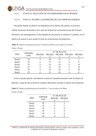 121
FACULTAD DE INGENIERÍA CIVIL
Análisis y comparación de sistemas estructurales sismorresistentes: muros en volado, muros acoplados y muros
acoplados con la inclusión de disipadores metálicos
4.3.4 ETAPA IV: SELECCIÓN DE LOS DISIPADORES MÁS ÓPTIMOS
4.3.4.1 PASO 10: ASUMIR LA GEOMETRIA DE LOS AMORTIGUADORES
Para poder diseñar un edificio con disipadores de la manera más óptima, es necesario
realizar un proceso de prueba y error, para así alcanzar las características que den la mayor
eficiencia a los amortiguadores. Como ejemplo de este proceso se realizaron 7 pruebas, con el
objetivo de mostrar lo que sucede al variar las características del dispositivo.
Tabla 34: Número de planchas para las 5 primeras pruebas con un espesor de 25mm.
Fuente: Propia.
PISO
ESPESOR
(mm)
N.º DE PLACAS
PRUEBA
1
PRUEBA
2
PRUEBA
3
PRUEBA
4
PRUEBA
5
Story6 25 5 10 15 3 7
Story5 25 6 12 18 4 8
Story4 25 8 16 24 6 10
Story3 25 8 16 24 6 10
Story2 25 8 16 24 6 10
Story1 25 6 12 18 4 8
Como se puede apreciar, inicialmente se hicieron 5 pruebas haciendo variar el número de
planchas. Luego de ello se hicieron 2 pruebas adicionales variando el espesor de las planchas:
Tabla 35: Número de planchas para la prueba 6 y 7 con un espesor de 30mm.
Fuente: Propia.
PISO
ESPESOR
(mm)
N.º DE PLACAS
PRUEBA
6
PRUEBA
7
Story6 30 3 5
Story5 30 4 6
Story4 30 6 8
Story3 30 6 8
Story2 30 6 8
Story1 30 4 6
 