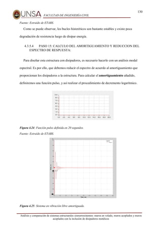 130
FACULTAD DE INGENIERÍA CIVIL
Análisis y comparación de sistemas estructurales sismorresistentes: muros en volado, muros acoplados y muros
acoplados con la inclusión de disipadores metálicos
Fuente: Extraído de ETABS.
Como se puede observar, los bucles histeréticos son bastante estables y existe poca
degradación de resistencia luego de disipar energía.
4.3.5.4 PASO 15: CALCULO DEL AMORTIGUAMIENTO Y REDUCCION DEL
ESPECTRO DE RESPUESTA:
Para diseñar esta estructura con disipadores, es necesario hacerlo con un análisis modal
espectral. Es por ello, que debemos reducir el espectro de acuerdo al amortiguamiento que
proporcionan los disipadores a la estructura. Para calcular el amortiguamiento añadido,
definiremos una función pulso, y así realizar el procedimiento de decremento logarítmico.
Figura 4.24: Función pulso definida en 20 segundos.
Fuente: Extraído de ETABS.
Figura 4.25: Sistema en vibración libre amortiguada.
 