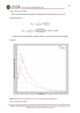 131
FACULTAD DE INGENIERÍA CIVIL
Análisis y comparación de sistemas estructurales sismorresistentes: muros en volado, muros acoplados y muros
acoplados con la inclusión de disipadores metálicos
Fuente: Extraído de ETABS.
Para este procedimiento tomaremos una separación de 2 oscilaciones, por lo que el
amortiguamiento es:
𝛽𝑒𝑓𝑓 =
1
2 ∗ 𝜋 ∗ 𝑛
∗ ln⁡(
𝑢1
𝑢1+𝑖
)
𝛽𝑒𝑓𝑓 =
1
2 ∗ 𝜋 ∗ 2
∗ ln (
0.099564𝑚
0.012903𝑚
) = 0.163 = 16.3%
A partir de este amortiguamiento, podemos definir y calcular nuestro espectro de diseño
reducido:
Figura 4.26: Espectro de diseño para la tercera estructuración con disipadores.
Fuente: Extraído de ETABS.
 