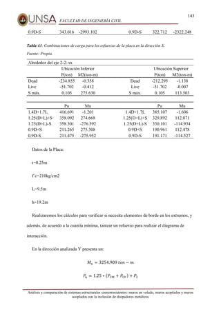 143
FACULTAD DE INGENIERÍA CIVIL
Análisis y comparación de sistemas estructurales sismorresistentes: muros en volado, muros acoplados y muros
acoplados con la inclusión de disipadores metálicos
0.9D-S 343.016 -2993.102 0.9D-S 322.712 -2322.248
Tabla 43: Combinaciones de carga para los esfuerzos de la placa en la dirección X.
Fuente: Propia.
Alrededor del eje 2-2: sx
Ubicación Inferior Ubicación Superior
P(ton) M2(ton-m) P(ton) M2(ton-m)
Dead -234.855 -0.358 Dead -212.295 -1.138
Live -51.702 -0.412 Live -51.702 -0.007
S máx. 0.105 275.630 S máx. 0.105 113.503
Pu Mu Pu Mu
1.4D+1.7L 416.691 -1.201 1.4D+1.7L 385.107 -1.606
1.25(D+L)+S 358.092 274.668 1.25(D+L)+S 329.892 112.071
1.25(D+L)-S 358.301 -276.592 1.25(D+L)-S 330.101 -114.934
0.9D+S 211.265 275.308 0.9D+S 190.961 112.478
0.9D-S 211.475 -275.952 0.9D-S 191.171 -114.527
Datos de la Placa:
t=0.25m
f`c=210kg/cm2
L=9.5m
h=19.2m
Realizaremos los cálculos para verificar si necesita elementos de borde en los extremos, y
además, de acuerdo a la cuantía mínima, tantear un refuerzo para realizar el diagrama de
interacción.
En la dirección analizada Y presenta un:
𝑀𝑢 = 3254.909⁡𝑡𝑜𝑛 − 𝑚
𝑃
𝑢 = 1.25 ∗ (𝑃𝐶𝑀 + 𝑃𝐶𝑉) + 𝑃𝑆
 
