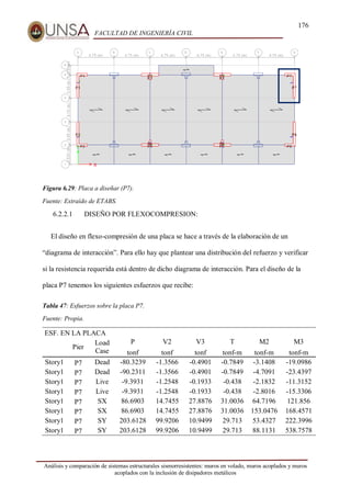 176
FACULTAD DE INGENIERÍA CIVIL
Análisis y comparación de sistemas estructurales sismorresistentes: muros en volado, muros acoplados y muros
acoplados con la inclusión de disipadores metálicos
Figura 6.29: Placa a diseñar (P7).
Fuente: Extraído de ETABS.
6.2.2.1 DISEÑO POR FLEXOCOMPRESION:
El diseño en flexo-compresión de una placa se hace a través de la elaboración de un
“diagrama de interacción”. Para ello hay que plantear una distribución del refuerzo y verificar
si la resistencia requerida está dentro de dicho diagrama de interacción. Para el diseño de la
placa P7 tenemos los siguientes esfuerzos que recibe:
Tabla 47: Esfuerzos sobre la placa P7.
Fuente: Propia.
ESF. EN LA PLACA
Pier
Load
Case
P V2 V3 T M2 M3
tonf tonf tonf tonf-m tonf-m tonf-m
Story1 P7 Dead -80.3239 -1.3566 -0.4901 -0.7849 -3.1408 -19.0986
Story1 P7 Dead -90.2311 -1.3566 -0.4901 -0.7849 -4.7091 -23.4397
Story1 P7 Live -9.3931 -1.2548 -0.1933 -0.438 -2.1832 -11.3152
Story1 P7 Live -9.3931 -1.2548 -0.1933 -0.438 -2.8016 -15.3306
Story1 P7 SX 86.6903 14.7455 27.8876 31.0036 64.7196 121.856
Story1 P7 SX 86.6903 14.7455 27.8876 31.0036 153.0476 168.4571
Story1 P7 SY 203.6128 99.9206 10.9499 29.713 53.4327 222.3996
Story1 P7 SY 203.6128 99.9206 10.9499 29.713 88.1131 538.7578
 