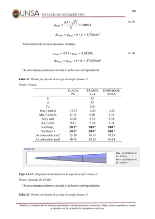 203
FACULTAD DE INGENIERÍA CIVIL
Análisis y comparación de sistemas estructurales sismorresistentes: muros en volado, muros acoplados y muros
acoplados con la inclusión de disipadores metálicos
𝜌𝑚𝑖𝑛 =
0.7 ∗ √𝑓`𝑐
𝑓
𝑦
= 0.0024
(6.33)
𝐴𝑠𝑚𝑖𝑛 = 𝜌𝑚𝑖𝑛 ∗ 𝑏 ∗ 𝑑 = 5.736𝑐𝑚2
Adicionalmente se tiene un acero máximo:
𝜌𝑚𝑎𝑥 = 0.75 ∗ 𝜌𝑏𝑎𝑙 = 0.01594 (6.34)
𝐴𝑠𝑚𝑎𝑥 = 𝜌𝑚𝑎𝑥 ∗ 𝑏 ∗ 𝑑 = 37.858𝑐𝑚2
De esta manera podemos calcular el refuerzo correspondiente:
Tabla 51: Diseño por flexión de la viga de acople (tramo 1).
Fuente: Propia.
PLACA
P8
TRAMO
3 - 4
DISIPADOR
ADAS
b 25
d 95
f`c 210
Mu(-) tonf.m -47.47 -4.23 -4.23
Mu(+) tonf.m 33.72 0.00 3.36
As(-) cm2 14.22 5.74 5.74
As(+) cm2 9.87 5.74 5.74
Varillas(-) 3Φ1" 2Φ1" 2Φ1"
Varillas(+) 2Φ1" 2Φ1" 2Φ1"
As colocado(-)cm2 15.20 10.13 10.13
As colocado(+)cm2 10.13 10.13 10.13
Figura 6.53: Diagrama de momentos de la viga de acople (tramo 2).
Fuente: Extraído de ETABS.
De esta manera podemos calcular el refuerzo correspondiente:
Tabla 52: Diseño por flexión de la viga de acople (tramo 2).
 