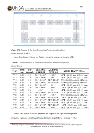 233
FACULTAD DE INGENIERÍA CIVIL
Análisis y comparación de sistemas estructurales sismorresistentes: muros en volado, muros acoplados y muros
acoplados con la inclusión de disipadores metálicos
Figura 6.76: Etiquetas de las vigas de conexión del modelo con disipadores.
Fuente: Extraído de SAFE.
Luego de realizado el diseño por flexión y por corte, tenemos la siguiente tabla:
Tabla 57: Detalle de refuerzo de las vigas de conexión del modelo con disipadores.
Fuente: Propia.
VIGA
BASE
(m)
F´C
(kg/cm2)
AC. LONG.
SUPERIOR
AC. LONG.
INFERIOR
ACERO TRANSVERSAL
V17 0.25 210 3Φ1"+2Φ3/4" 5Φ3/4" 3/8"Φ 1@0.05; resto @ 0.225 c/ext.
V18 0.25 210 3Φ1"+2Φ5/8" 5Φ1" 3/8"Φ 1@0.05; resto @ 0.175 c/ext.
V19 0.25 210 3Φ1"+2Φ3/4" 3Φ1"+2Φ3/4" 3/8"Φ 1@0.05; resto @ 0.15 c/ext.
V20 0.25 210 3Φ1"+2Φ3/4" 3Φ1"+2Φ3/4" 3/8"Φ 1@0.05; resto @ 0.15 c/ext.
V21 0.25 210 3Φ1"+2Φ3/4" 5Φ1" 3/8"Φ 1@0.05; resto @ 0.175 c/ext.
V22 0.25 210 3Φ1"+2Φ3/4" 5Φ3/4" 3/8"Φ 1@0.05; resto @ 0.2 c/ext.
V23 0.25 210 3Φ1" 3Φ1" 1/2"Φ 1@0.05; resto @ 0.175 c/ext.
V24 0.25 210 3Φ1"+2Φ3/4" 3Φ1"+2Φ3/4" 1/2"Φ 1@0.05; resto @ 0.125 c/ext.
V25 0.25 210 3Φ1"+2Φ5/8" 5Φ3/4" 3/8"Φ 1@0.05; resto @ 0.25 c/ext.
V26 0.25 210 3Φ1"+2Φ5/8" 3Φ1"+2Φ3/4" 3/8"Φ 1@0.05; resto @ 0.2 c/ext.
V27 0.25 210 3Φ1"+2Φ3/4" 3Φ1"+2Φ3/4" 3/8"Φ 1@0.05; resto @ 0.175 c/ext.
V28 0.25 210 3Φ1"+2Φ3/4" 3Φ1"+2Φ3/4" 3/8"Φ 1@0.05; resto @ 0.175 c/ext.
V29 0.25 210 3Φ1"+2Φ5/8" 3Φ1"+2Φ3/4" 3/8"Φ 1@0.05; resto @ 0.2 c/ext.
V30 0.25 210 3Φ1"+2Φ5/8" 5Φ3/4" 3/8"Φ 1@0.05; resto @ 0.225 c/ext.
Debido a los grandes esfuerzos generados por las placas, las vigas se llevan grandes
momentos y grandes cortantes, por lo que el refuerzo es en todos los casos de 1” y ¾”.
 