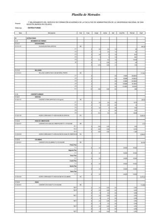 Planilla de Metrados
Proyecto
Subpresup. : ESTRUCTURAS
Item Descripcion Und Cant. Largo Ancho Alto Area/Per. Parcial Total
01 ESTRUCTURAS
01.01 MOVIMIENTO DE TIERRAS
01.01.01 EXCAVACIONES
01.01.01.01 EXCAVACION PARA ZAPATAS M3 342.33
Z-1 3 3.5 2.5 1.6 42
Z-2 2 4 2.5 1.6 32
Z-3 3 3.5 3 1.6 50.4
Z-4 2 4 3 1.6 38.4
Z-5 2 12.2 4.5 1.6 175.68
VC 8 1 0.25 1.4 2.8
4 0.75 0.25 1.4 1.05
01.01.02 RELLENOS
01.01.02.01 RELLENO COMPACTADO CON MATERIAL PROPIO M3 177.043
Z-1 3 0.9 7.6409 20.63043
Z-2 2 0.9 8.6568 15.58224
Z-3 3 0.9 9.3909 25.35543
Z-4 2 0.9 10.6569 19.18242
Z-5 2 0.9 51.4625 92.6325
V-C 12 3.05 0.25 0.4 3.66
01.02 CONCRETO ARMADO
01.02.01 ZAPATAS
01.02.01.01 CONCRETO PARA ZAPATAS f'c=210 kg/cm2 M3 126.93
Z-1 3 3.5 2.5 0.6 15.75
Z-2 2 4 2.5 0.6 12
Z-3 3 3.5 3 0.6 18.9
Z-4 2 4 3 0.6 14.4
Z-5 2 12.2 4.5 0.6 65.88
01.02.01.02 ACERO CORRUGADO FY=4200 KG/CM2 EN ZAPATAS KG 6,526.45
01.02.02 VIGAS DE CIMENTACION
01.02.02.01 CONCRETO EN VIGAS DE CIMENTACION F'C= 210 KG/CM2 M3 9.15
VC-1 4 3.05 0.25 1 3.05
VC-2 6 3.05 0.25 1 4.575
VC-3 2 3.05 0.25 1 1.525
01.02.02.02 ACERO CORRUGADO FY=4200 KG/CM2 EN VIGAS DE CIMENTACION KG 2,259.87
01.02.03 COLUMNAS
01.02.03.01 CONCRETO EN COLUMNAS F'C=210 KG/CM2 M3 60.192
Primer Piso
C-1 6 3.2 0.5225 10.032
Segundo Piso
C-1 6 3.2 0.5225 10.032
Tercer Piso
C-1 6 3.2 0.5225 10.032
Cuarto Piso
C-1 6 3.2 0.5225 10.032
Quinto Piso
C-1 6 3.2 0.5225 10.032
Sexto Piso
C-1 6 3.2 0.5225 10.032
01.02.03.02 ACERO CORRUGADO FY=4200 KG/CM2 EN COLUMNAS KG 9,278.52
01.02.04 VIGAS
01.02.04.01 CONCRETO EN VIGAS F'C=210 KG/CM2 M3 115.095
Eje A 6 2.5 0.25 0.5 1.875
Eje B 6 2.5 0.25 0.5 1.875
6 8 0.3 0.9 12.96
Eje C 6 2.5 0.25 0.5 1.875
6 8 0.3 0.9 12.96
Eje D 6 2.5 0.25 0.5 1.875
6 8 0.3 0.9 12.96
Eje E 6 2.5 0.25 0.5 1.875
6 8 0.3 0.9 12.96
Eje F 6 2.5 0.25 0.5 1.875
: 1º MEJORAMIENTO DEL SERVICIO DE FORMACIÓN ACADÉMICA DE LA FACULTAD DE ADMINISTRACIÓN DE LA UNIVERSIDAD NACIONAL DE SAN
AGUSTÍN (MUROS EN VOLADO)
 