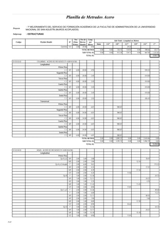 Planilla de Metrados Acero
Proyecto
Subpresup. : ESTRUCTURAS
8mm 1/4" 3/8" 1/2" 5/8" 3/4" 1"
: 1º MEJORAMIENTO DEL SERVICIO DE FORMACIÓN ACADÉMICA DE LA FACULTAD DE ADMINISTRACIÓN DE LA UNIVERSIDAD
NACIONAL DE SAN AGUSTÍN (MUROS ACOPLADOS)
Codigo Partida Detalle Ø
Nro
Elem.
Estruc.
Nro de
Barras.
Iguales
Long
por
Barra
Sub Total - Longitud en Metros
Ganchos 1/2" 2.00 24.00 0.50 24.23
TOTAL METROS 0.00 0.00 736.15 134.92 0.00 298.66 332.71
SUB TOTAL KG 0.00 0.00 412.24 134.11 0.00 667.50 1,321.87
TOTAL KG 2,535.73
01.02.03.02 COLUMNAS - ACERO DE REFUERZO FY=4200 KG/CM2.
Longitudinal
Primer Piso
C-1 3/4" 6.00 20.00 4.95 594.43
Segundo Piso
C-1 3/4" 6.00 20.00 3.45 414.00
Tercer Piso
C-1 3/4" 6.00 20.00 3.45 414.00
Cuarto Piso
C-1 3/4" 6.00 20.00 3.45 414.00
Quinto Piso
C-1 3/4" 6.00 20.00 3.45 414.00
Sexto Piso
C-1 3/4" 6.00 20.00 3.55 426.43
Transversal
Primer Piso
C-1 3/8" 6.00 24.00 6.81 980.87
Segundo Piso
C-1 3/8" 6.00 24.00 6.81 980.87
Tercer Piso
C-1 3/8" 6.00 24.00 6.81 980.87
Cuarto Piso
C-1 3/8" 6.00 24.00 6.81 980.87
Quinto Piso
C-1 3/8" 6.00 24.00 6.81 980.87
Sexto Piso
C-1 3/8" 6.00 24.00 6.81 980.87
TOTAL METROS 0.00 0.00 5,885.22 0.00 0.00 2,676.86 0.00
SUB TOTAL KG 0.00 0.00 3,295.72 0.00 0.00 5,982.79 0.00
TOTAL KG 9,278.52
01.02.04.02 VIGAS - ACERO DE REFUERZO FY=4200 KG/CM2.
Longitudinal
Primer Piso
Eje A y G 3/4" 2.00 3.00 3.08 18.47
5/8" 2.00 2.00 3.04 12.16
Eje A y G Acople 1" 2.00 6.00 9.61 115.32
3/4" 2.00 2.00 4.33 17.31
5/8" 2.00 2.00 4.29 17.16
1/2" 2.00 2.00 4.25 17.02
Eje B 1" 1.00 2.00 12.36 24.72
3/4" 1.00 2.00 12.11 24.21
3/4" 1.00 1.00 3.75 3.75
5/8" 1.00 1.00 11.43 11.43
1/2" 1.00 2.00 8.90 17.81
Eje C y E 1" 2.00 2.00 12.36 49.44
1" 2.00 1.00 6.60 13.21
3/4" 2.00 2.00 12.11 48.43
3/4" 2.00 2.00 1.90 7.60
5/8" 2.00 1.00 8.89 17.78
1/2" 2.00 2.00 8.90 35.62
Eje D 1" 1.00 2.00 12.36 24.72
3/4" 1.00 2.00 12.11 24.21
5/8" 1.00 1.00 15.18 15.18
1/2" 1.00 2.00 8.90 17.81
P.2/7
 