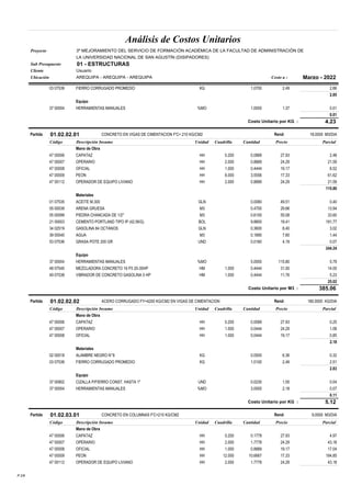 Análisis de Costos Unitarios
Proyecto 3º MEJORAMIENTO DEL SERVICIO DE FORMACIÓN ACADÉMICA DE LA FACULTAD DE ADMINISTRACIÓN DE
LA UNIVERSIDAD NACIONAL DE SAN AGUSTÍN (DISIPADORES)
Sub Presupuesto 01 - ESTRUCTURAS
Cliente Usuario
Ubicación AREQUIPA - AREQUIPA - AREQUIPA Costo a : Marzo - 2022
03 07539 FIERRO CORRUGADO PROMEDIO KG 1.0700 2.49 2.66
2.85
Equipo
37 00004 HERRAMIENTAS MANUALES %MO 1.0000 1.37 0.01
0.01
Costo Unitario por KG : 4.23
Partida 01.02.02.01 CONCRETO EN VIGAS DE CIMENTACION F'C= 210 KG/CM2 Rend: 18.0000 M3/DIA
Código Descripción Insumo Unidad Cuadrilla Cantidad Precio Parcial
Mano de Obra
47 00006 CAPATAZ HH 0.200 0.0889 27.93 2.48
47 00007 OPERARIO HH 2.000 0.8889 24.29 21.59
47 00008 OFICIAL HH 1.000 0.4444 19.17 8.52
47 00009 PEON HH 8.000 3.5556 17.33 61.62
47 00112 OPERADOR DE EQUIPO LIVIANO HH 2.000 0.8889 24.29 21.59
115.80
Materiales
01 07535 ACEITE M.300 GLN 0.0080 49.51 0.40
05 00039 ARENA GRUESA M3 0.4700 29.66 13.94
05 00099 PIEDRA CHANCADA DE 1/2" M3 0.6100 55.08 33.60
21 00003 CEMENTO PORTLAND TIPO IP (42.5KG) BOL 9.8800 19.41 191.77
34 02519 GASOLINA 84 OCTANOS GLN 0.3600 8.40 3.02
39 00040 AGUA M3 0.1890 7.60 1.44
53 07536 GRASA POTE 200 GR UND 0.0160 4.19 0.07
244.24
Equipo
37 00004 HERRAMIENTAS MANUALES %MO 5.0000 115.80 5.79
48 07540 MEZCLADORA CONCRETO 16 P3 20-35HP HM 1.000 0.4444 31.50 14.00
49 07538 VIBRADOR DE CONCRETO GASOLINA 5 HP HM 1.000 0.4444 11.76 5.23
25.02
Costo Unitario por M3 : 385.06
Partida 01.02.02.02 ACERO CORRUGADO FY=4200 KG/CM2 EN VIGAS DE CIMENTACION Rend: 180.0000 KG/DIA
Código Descripción Insumo Unidad Cuadrilla Cantidad Precio Parcial
Mano de Obra
47 00006 CAPATAZ HH 0.200 0.0089 27.93 0.25
47 00007 OPERARIO HH 1.000 0.0444 24.29 1.08
47 00008 OFICIAL HH 1.000 0.0444 19.17 0.85
2.18
Materiales
02 00018 ALAMBRE NEGRO N°8 KG 0.0500 6.36 0.32
03 07539 FIERRO CORRUGADO PROMEDIO KG 1.0100 2.49 2.51
2.83
Equipo
37 00902 CIZALLA P/FIERRO CONST. HASTA 1" UND 0.0230 1.55 0.04
37 00004 HERRAMIENTAS MANUALES %MO 3.0000 2.18 0.07
0.11
Costo Unitario por KG : 5.12
Partida 01.02.03.01 CONCRETO EN COLUMNAS F'C=210 KG/CM2 Rend: 9.0000 M3/DIA
Código Descripción Insumo Unidad Cuadrilla Cantidad Precio Parcial
Mano de Obra
47 00006 CAPATAZ HH 0.200 0.1778 27.93 4.97
47 00007 OPERARIO HH 2.000 1.7778 24.29 43.18
47 00008 OFICIAL HH 1.000 0.8889 19.17 17.04
47 00009 PEON HH 12.000 10.6667 17.33 184.85
47 00112 OPERADOR DE EQUIPO LIVIANO HH 2.000 1.7778 24.29 43.18
P.2/6
 