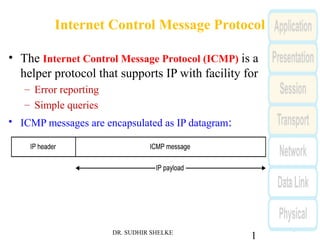 1
Internet Control Message Protocol
• The Internet Control Message Protocol (ICMP) is a
helper protocol that supports IP with facility for
– Error reporting
– Simple queries
• ICMP messages are encapsulated as IP datagram:
DR. SUDHIR SHELKE
 
