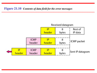 Figure 21.10 Contents of data field for the error messages
 