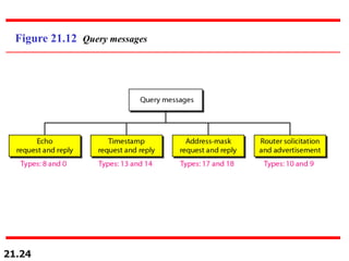 21.24
Figure 21.12 Query messages
 