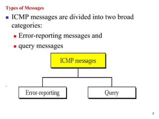 Types of Messages
 ICMP messages are divided into two broad
categories:
 Error-reporting messages and
 query messages
.
7
 