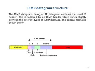 The Internet Control Message Protocol (ICMP) is a vital supporting ...