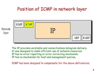 ICMP.ppt