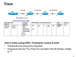 ICMP-ping-trace guide and understanding for network diagnostic | PPT