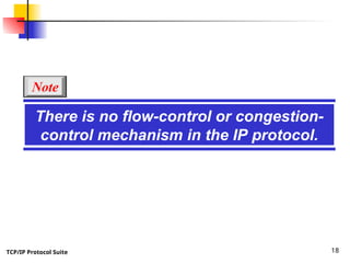 Internet Control Message Protocol for Computer Networks | PPT