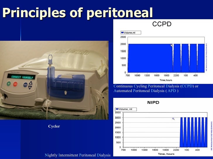 4 blood test aquaporin peritoneal Icm dialysis 23 4