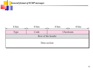 (Icmp) internet control message protocol version 4 | PPT