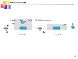 (Icmp) internet control message protocol version 4 | PPT