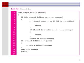 (Icmp) internet control message protocol version 4 | PPT