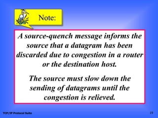 TCP/IP Protocol Suite 19
A source-quench message informs the
source that a datagram has been
discarded due to congestion in a router
or the destination host.
The source must slow down the
sending of datagrams until the
congestion is relieved.
Note:
 