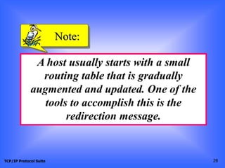 TCP/IP Protocol Suite 28
A host usually starts with a small
routing table that is gradually
augmented and updated. One of the
tools to accomplish this is the
redirection message.
Note:
 