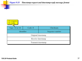 TCP/IP Protocol Suite 37
Figure 9.15 Timestamp-request and timestamp-reply message format
 
