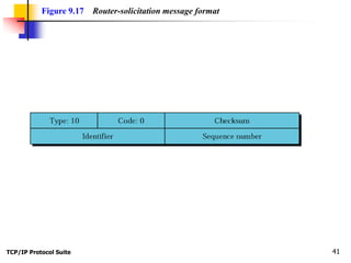 TCP/IP Protocol Suite 41
Figure 9.17 Router-solicitation message format
 