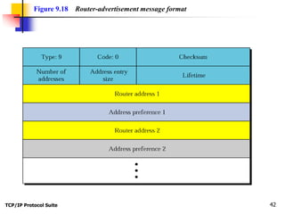 TCP/IP Protocol Suite 42
Figure 9.18 Router-advertisement message format
 