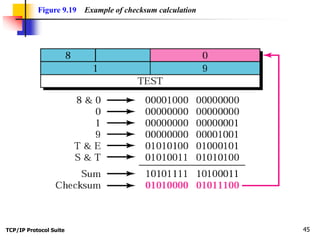 TCP/IP Protocol Suite 45
Figure 9.19 Example of checksum calculation
 