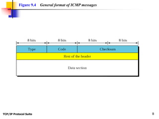 TCP/IP Protocol Suite 8
Figure 9.4 General format of ICMP messages
 