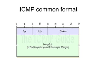 Icmp V4 And Icmp V6 | PPT