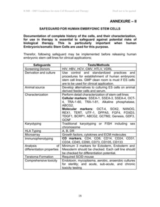 ICMR – DBT Guidelines for stem Cell Research and Therapy Draft not to be quoted
18
ANNEXURE – II
SAFEGUARD FOR HUMAN EMBRYONIC STEM CELLS
Documentation of complete history of the cells, and their characterization,
for use in therapy is essential to safeguard against potential risks of
biological therapy. This is particularly important when human
Embryonic/somatic Stem Cells are used for this purpose.
Therefor, following safeguard may be implemented before releasing human
embryonic stem cell lines for clinical applications;
Safeguards Tests/Methods
Screening Donors HIV, HBV, HCV, CMV, HTLV, VDRL
Derivation and culture Use control and standardized practices and
procedures for establishment of human embryonic
stem cell lines. GMP clean room is must if ES cells
are to be used for clinical application.
Animal source Develop alternatives to culturing ES cells on animal
derived feeder cells and serum.
Characterization Perform detail characterization of stem cell lines
Cellular markers: SSEA-1, SSEA-3, SSEA-4, OCT-
4, TRA-1-60, TRA-1-81, Alkaline phosphatase,
ABCG2,
Molecular markers: OCT-4, SOX2, NANOG,
REX1, TERT, UTF-1, DPPA5, FGF4, FOXD3,
TDGF1, BCRP1, ABCG2, GCTM2, Genesis, GDF3,
GCNF
Karyotyping Traditional karyotyping or FISH including sex
chromosome
HLA Typing A, B, DR
Microarray Growth factors, cytokines and ECM molecules
Immunophenotyping CD markers, CD4, CD8, CD14, CD24, CD31,
CD34, CD45, CD90, CD73, CD105, CD133
Analysis of
differentiation properties
Minimum 3 markers for Ectoderm, Endoderm and
Mesoderm should be checked. Each cell line should
be checked for differentiation potential.
Teratoma Formation Required SCID mouse
Comprehensive toxicity Endotoxin, mycoplasma, aerobic, anaerobic cultures
for sterility; and acute, sub-acute, and chronic
toxicity testing
 