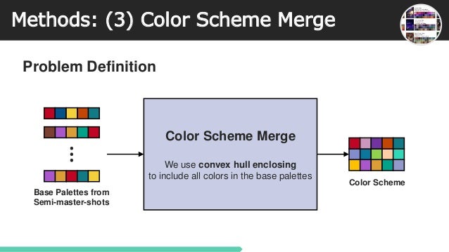 Icmr 2020 Automatic Color Scheme Extraction From Movies