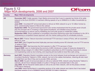 Major NGA developments, 2006 and 2007 Figure 5.12 Source: Ofcom March 2007:  Bell announces $1.5bn investment in high spee...