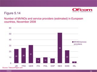 Number of MVNOs and service providers (estimated) in European countries, November 2008 Figure 5.14 Source: TelecomPaper.com 