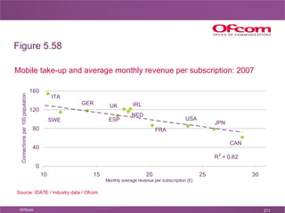 Mobile take-up and average monthly revenue per subscription: 2007 Figure 5.58 Source: IDATE / industry data / Ofcom UK FRA...