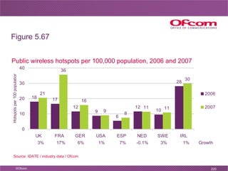 Public wireless hotspots per 100,000 population, 2006 and 2007 Growth 3% 17% 6% 1% 7% -0.1% 1% 3% Figure 5.67 Source: IDAT...